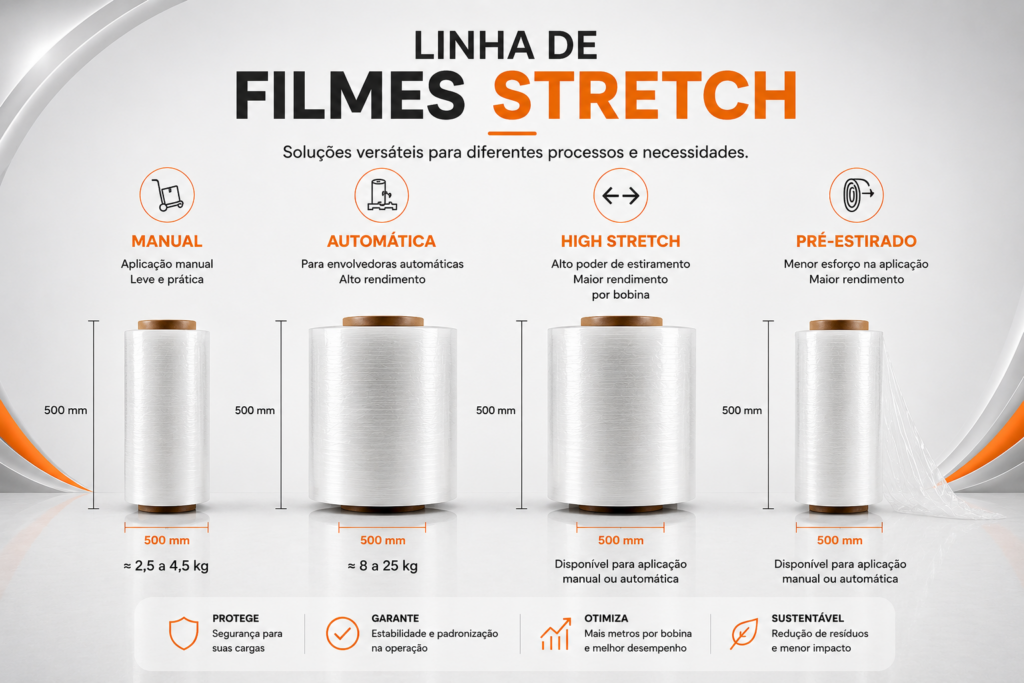 Linha de filme stretch manual, automático, High Stretch e pré-estirado com largura de 500 mm.