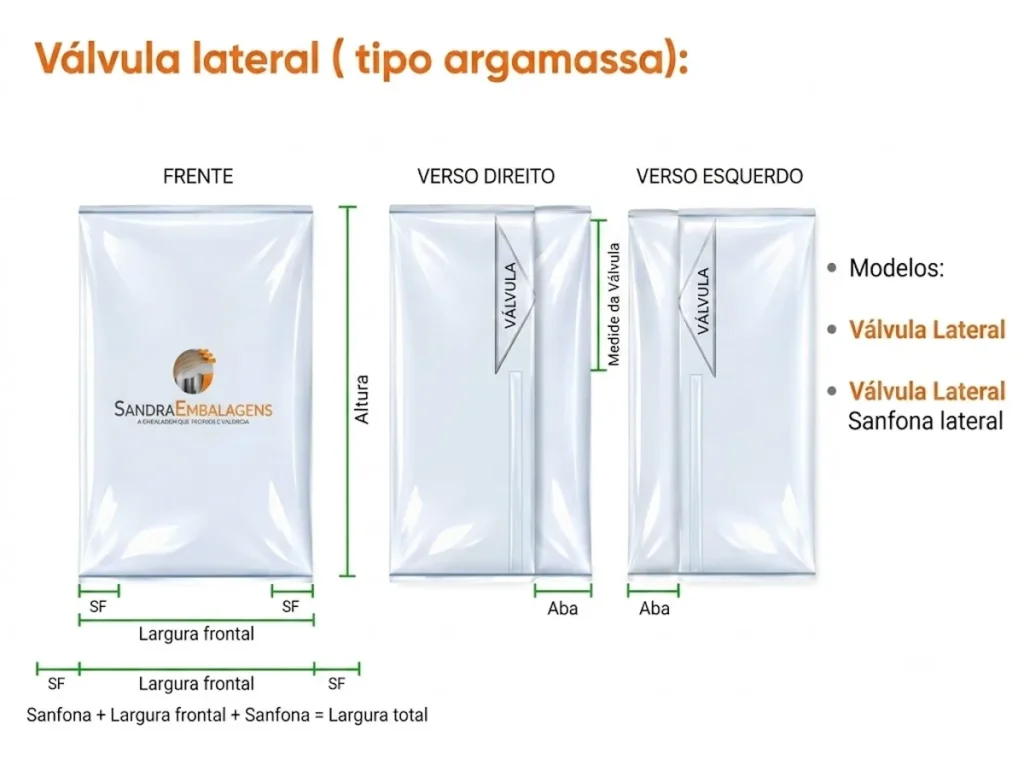 Desenho técnico explicativo do saco de polietileno com válvula lateral mostrando as dimensões de altura, largura frontal, tamanho da sanfona e posicionamento da aba traseira.
