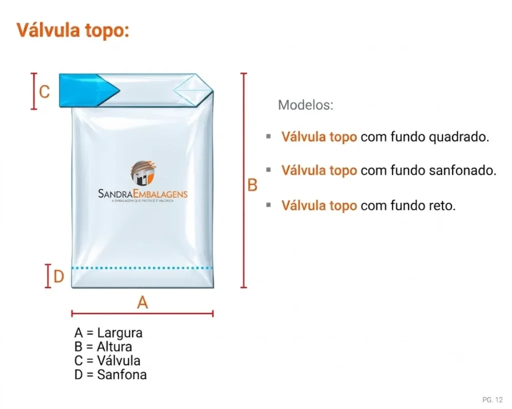 Diagrama técnico do saco de polietileno com válvula topo, indicando medidas de largura, altura, tamanho da aba da válvula e profundidade da sanfona inferior.